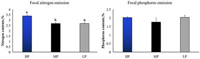 Low Protein Diet Improves Meat Quality and Modulates the Composition of Gut Microbiota in Finishing Pigs